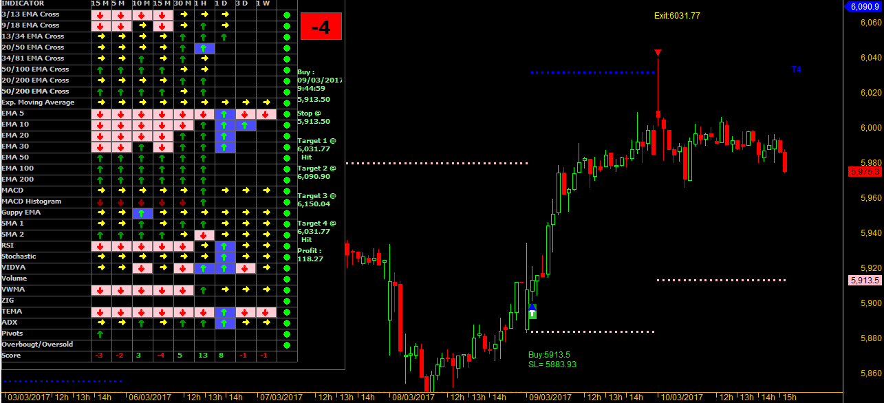 Some Ideas on Nifty Future Live Chart Yahoo You Should Know