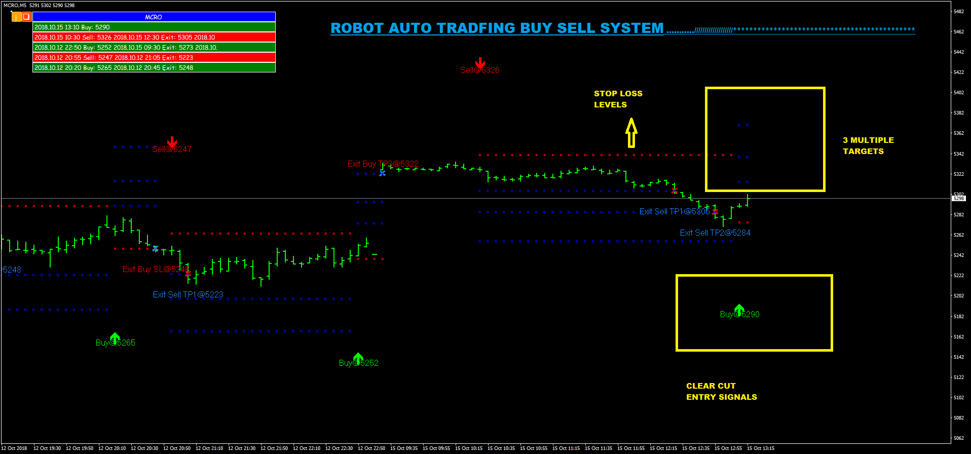 Intraday Trading Strategies Things To Know Before You Buy