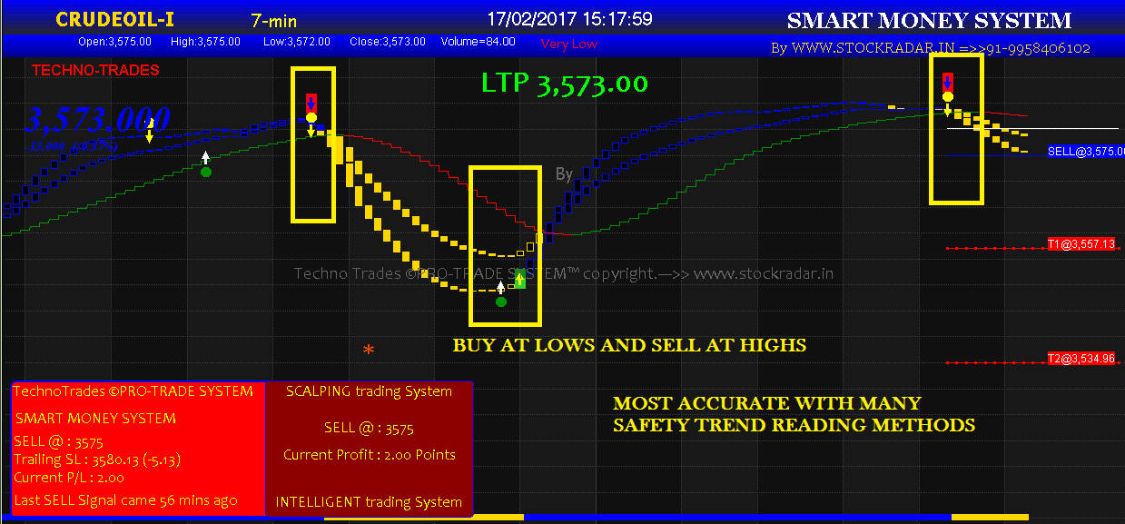 Our Buy Sell Signal Software For Free PDFs