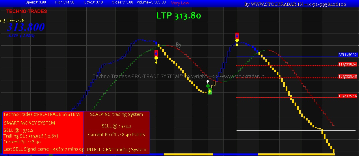 Top Guidelines Of Amibroker Intraday Trading Software