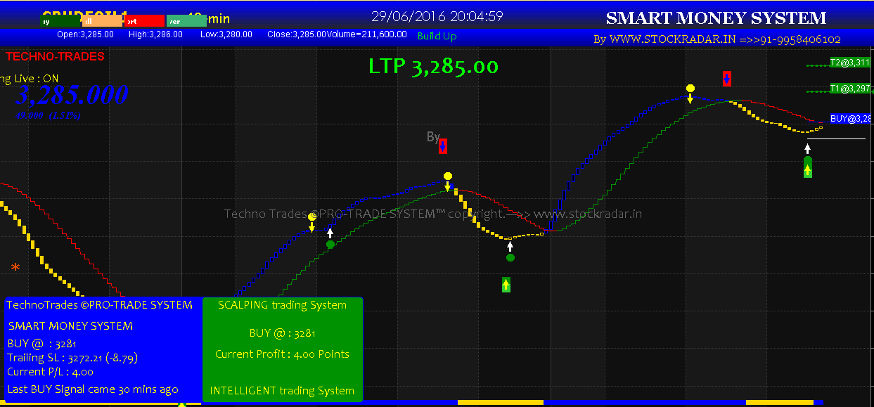 Getting The Stock Trading Software With Buy Sell Signal To Work