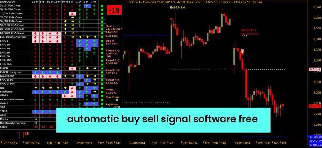automatic buy sell signal software free