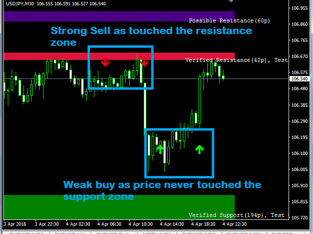Indicators on Biglivetrade: 100% Profit Making Best Auto Buy And Sell Signal ... You Should Know
