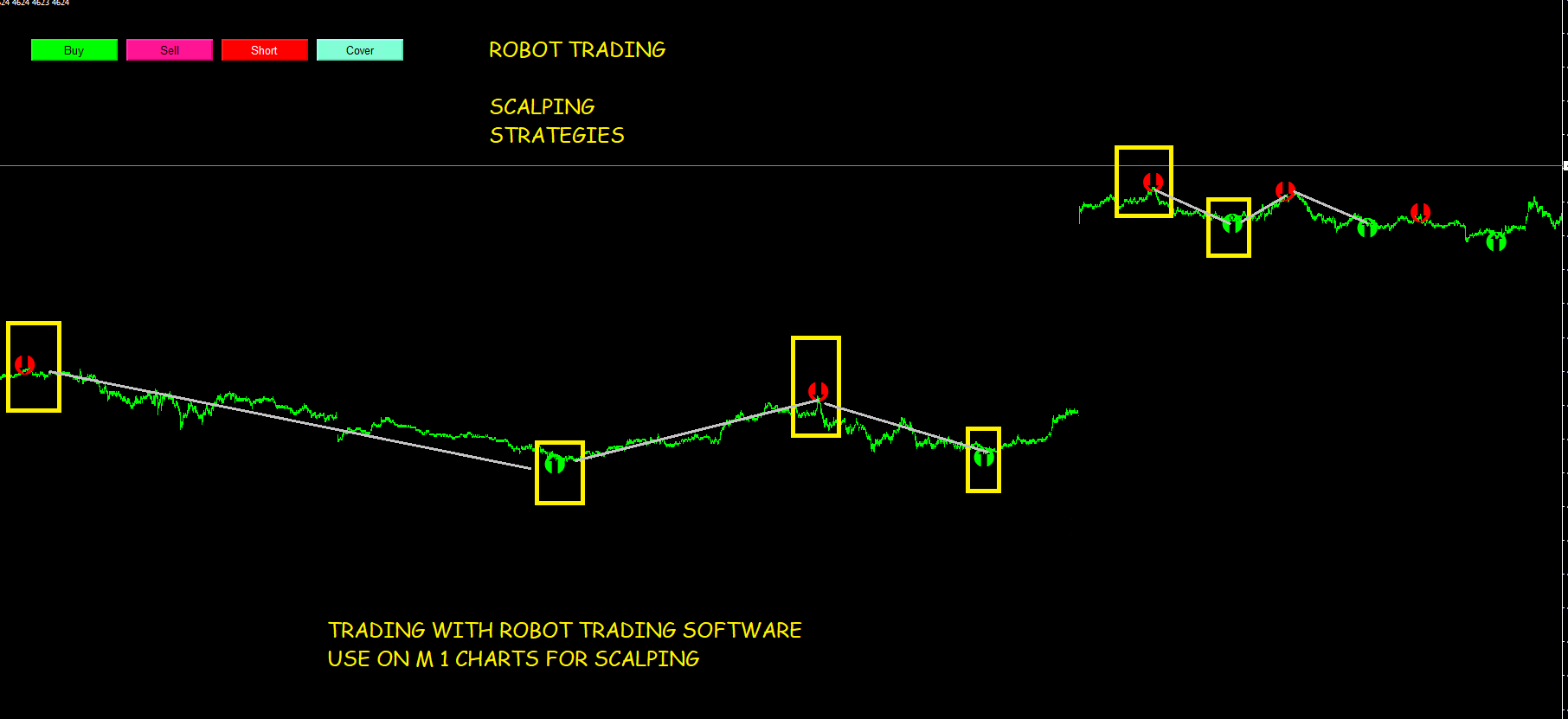 The 5-Minute Rule for Trading, Charting & Stock/ Share Market Software - Terminal ...