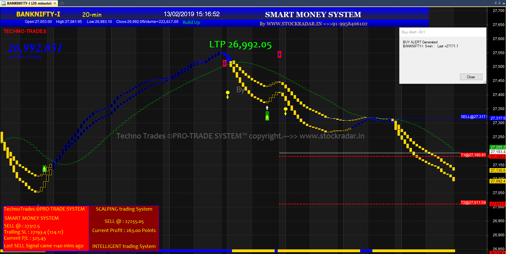 Free Intraday Software For Nse - Best Intraday Trading ... - The Facts