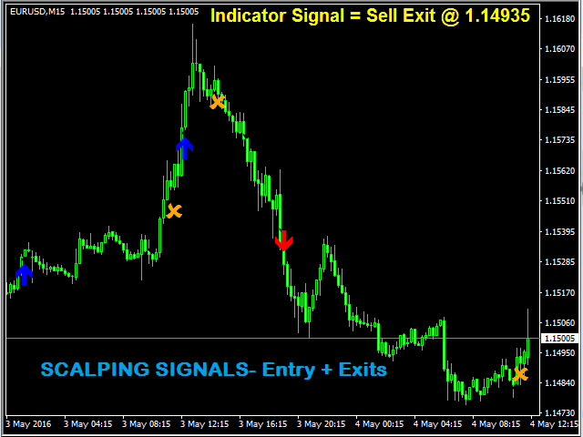 Scalping Signals System