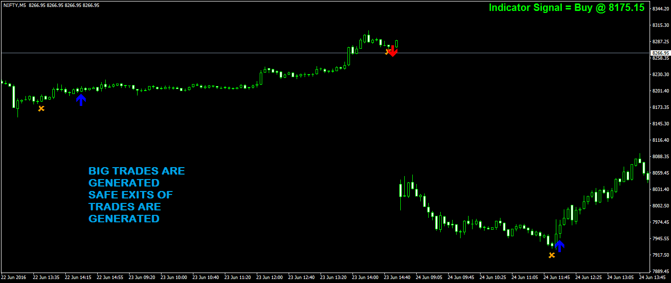 Scalping Signals System