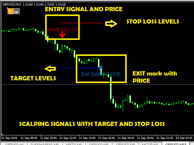 Esignal - Stock Charting Software, Best Day Trading Platfrom Fundamentals Explained