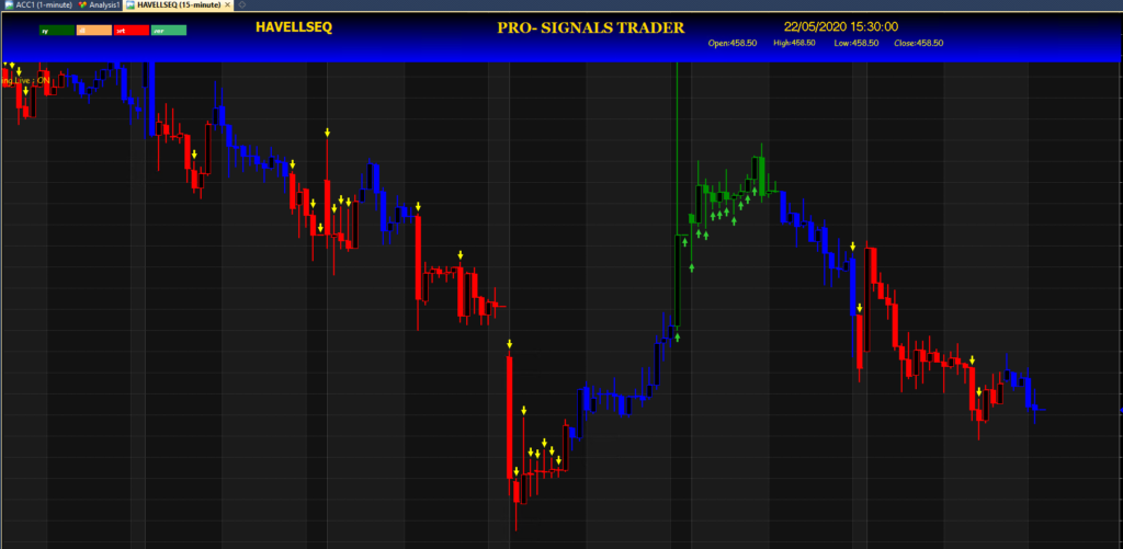 free mcx live buy sell signals