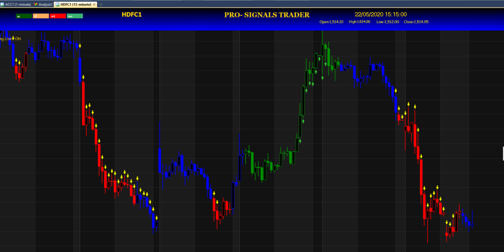Technical Analysis &#038; Trading Software