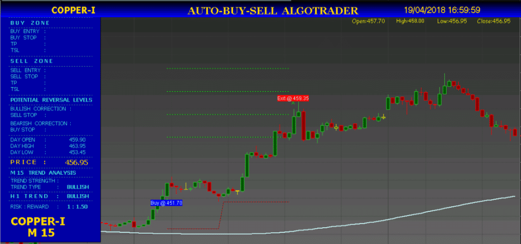 Algo Trading &#8211;  Automated Trading Strategies